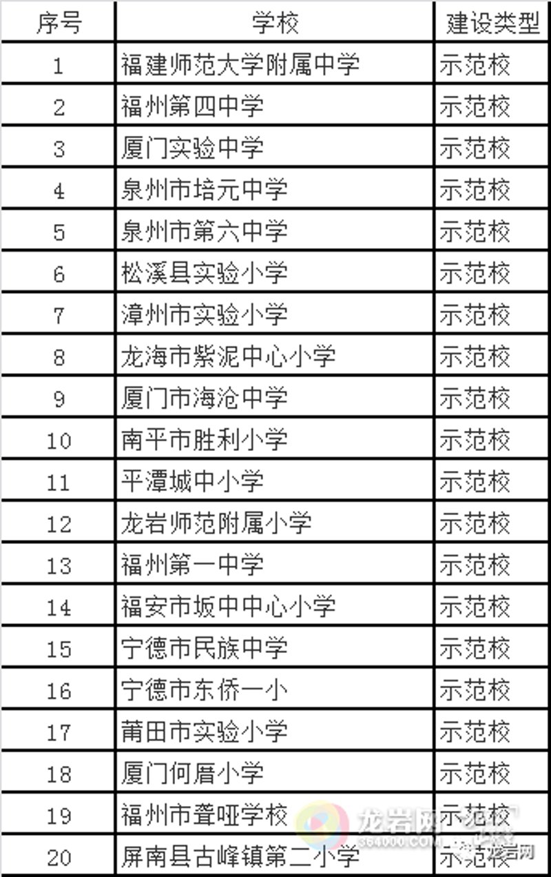 福建省南平师范附属小学:教育新星升起的校园