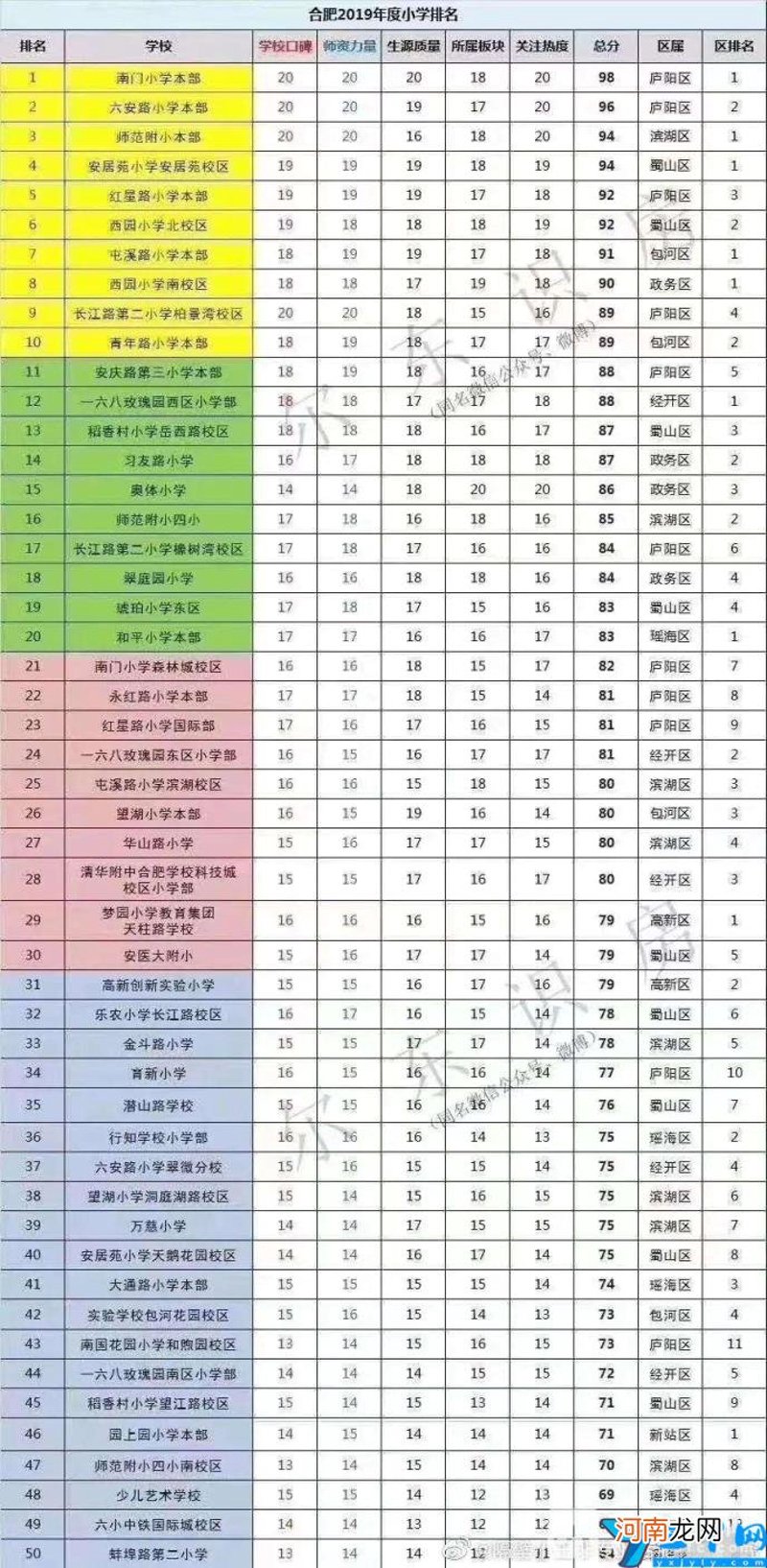 小学排名